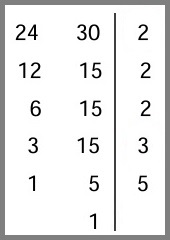 Asal Çarpanlar Algoritmasını Kullanarak EKOK [OKEK] Hesaplama